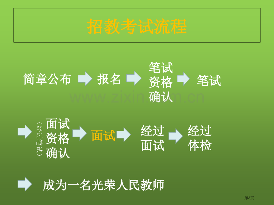 教师招聘考试之面试省公共课一等奖全国赛课获奖课件.pptx_第3页