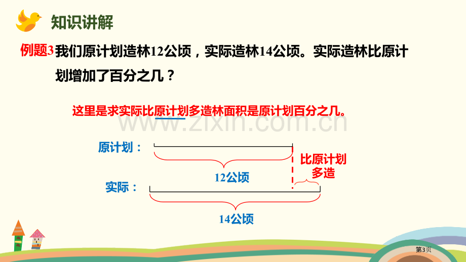 解决问题3百分数省公开课一等奖新名师优质课比赛一等奖课件.pptx_第3页