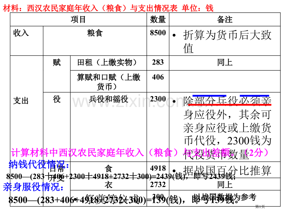 高中历史经济史第二单元课省公共课一等奖全国赛课获奖课件.pptx_第1页