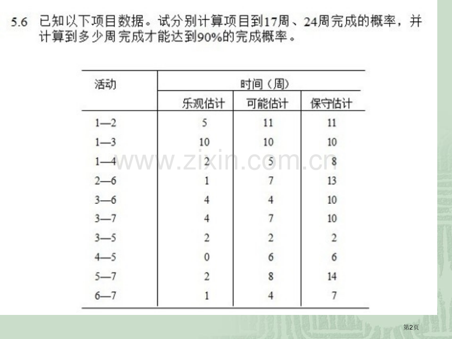 吉林大学项目计划和控制作业+答案省公共课一等奖全国赛课获奖课件.pptx_第2页