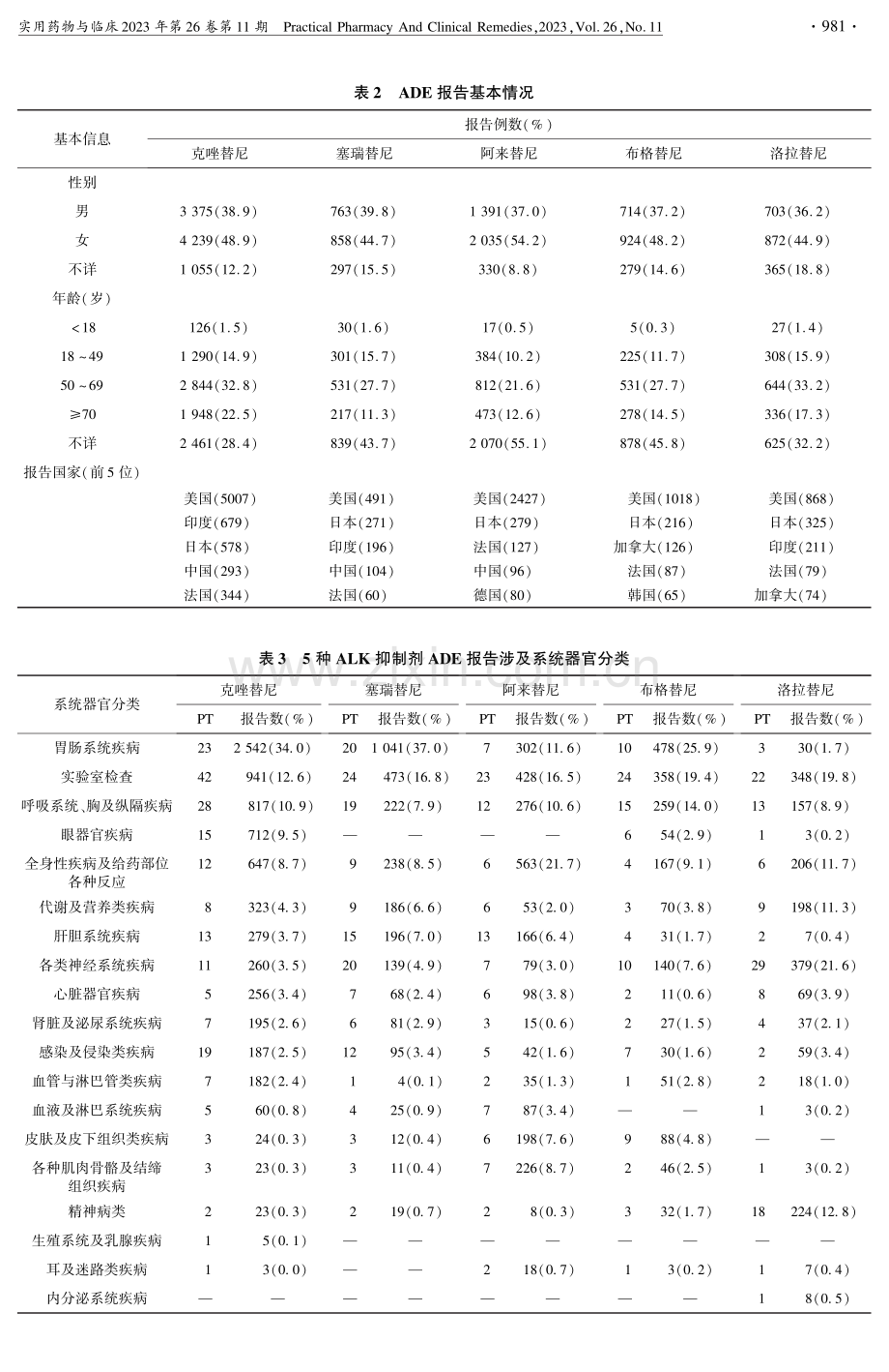 基于真实世界数据的ALK抑制剂药物不良事件信号挖掘与分析.pdf_第3页