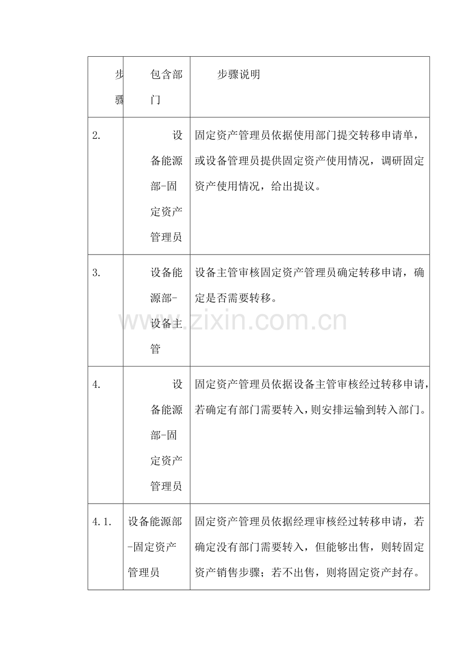 固定资产转移流程分析模板.doc_第3页