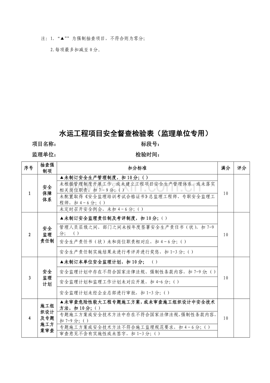 水运工程项目施工安全检查表样本.doc_第1页