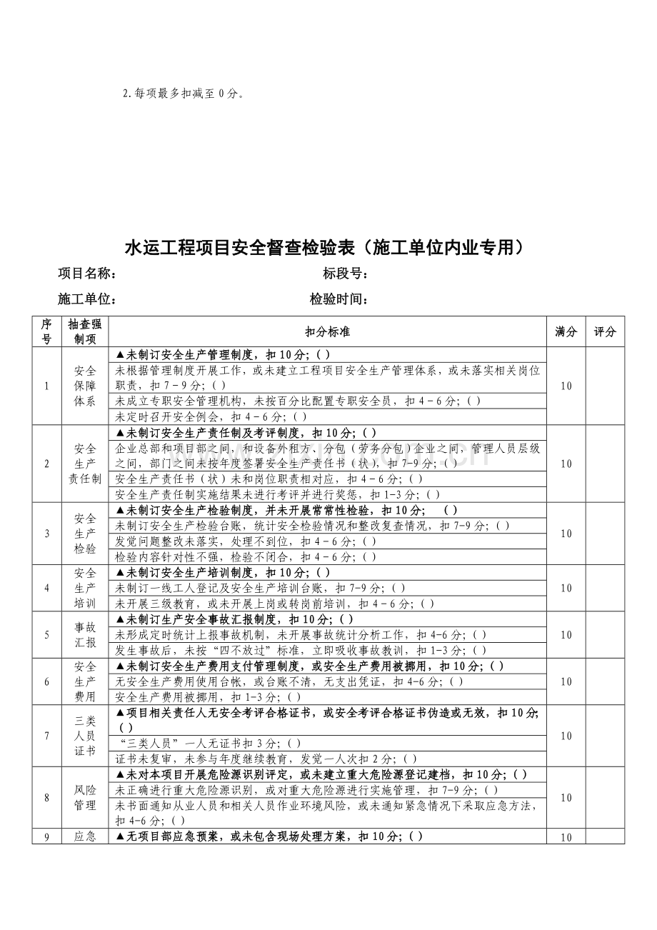 水运工程项目施工安全检查表样本.doc_第3页