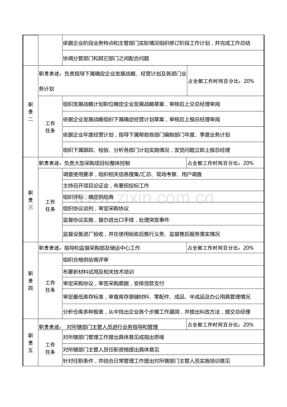 经营主管副总经理岗位说明书样本.doc_第2页