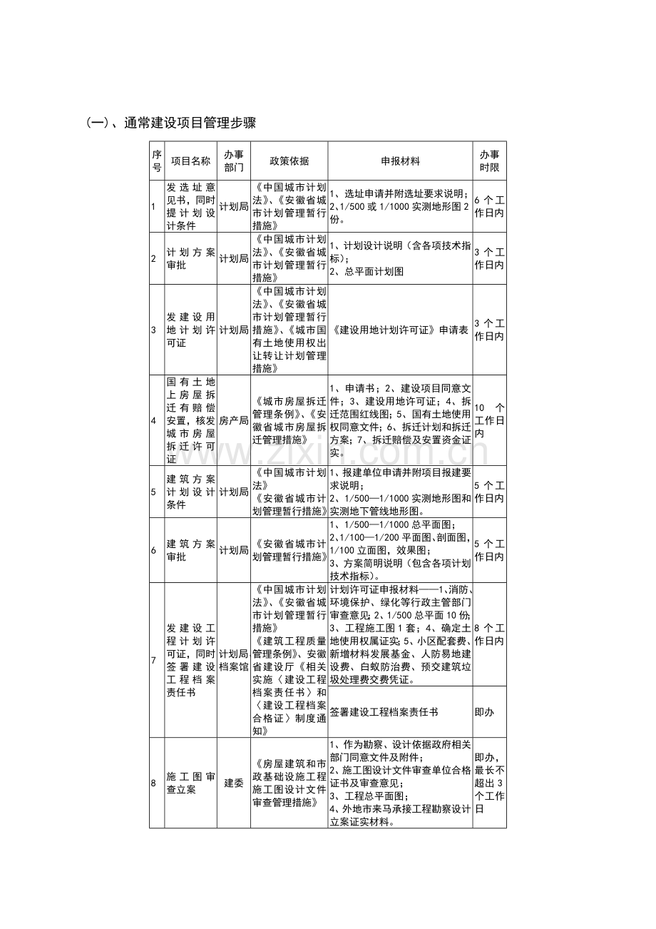 一般建设综合项目管理作业流程.doc_第2页