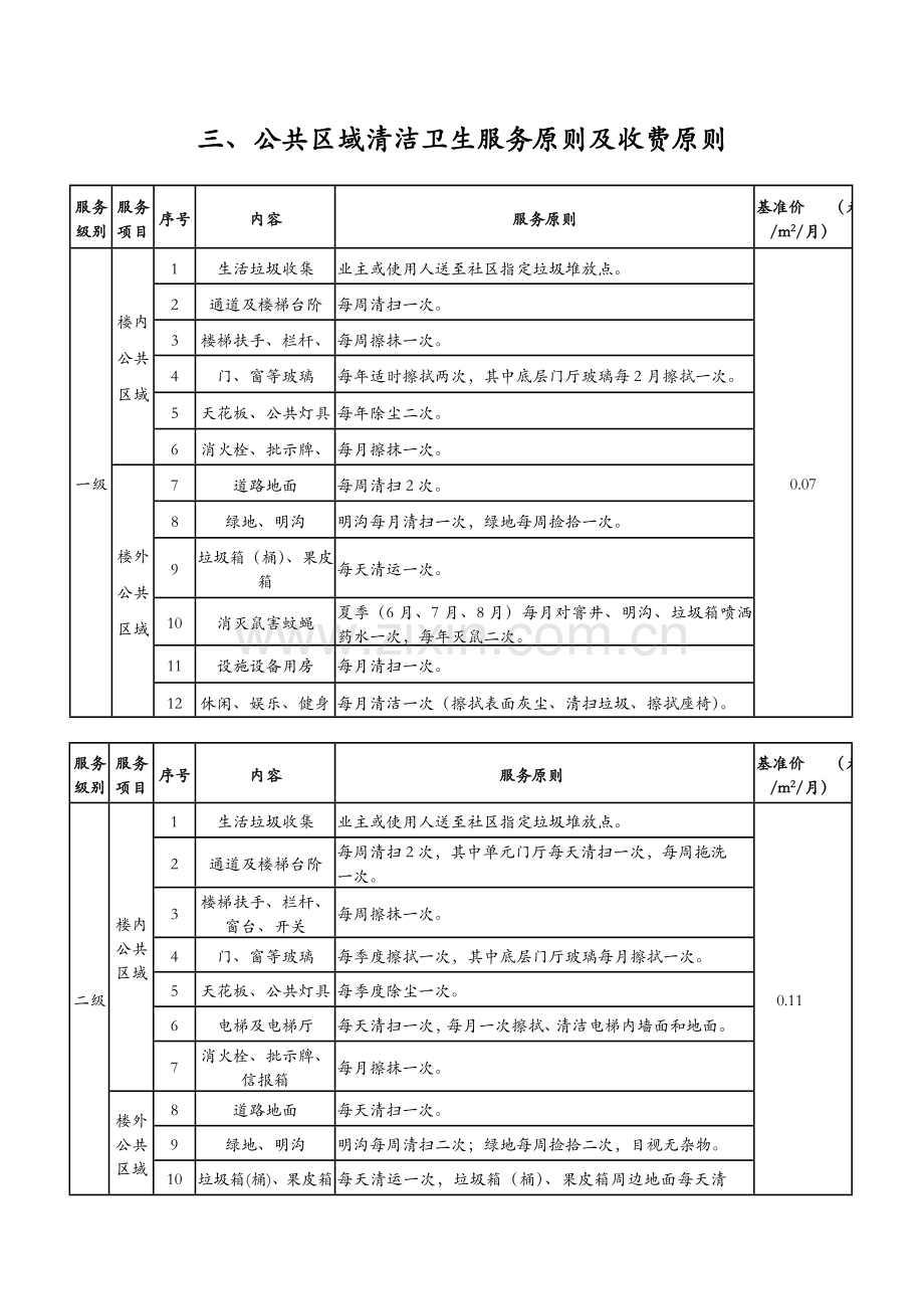 公共区域清洁卫生服务统一标准.doc_第1页