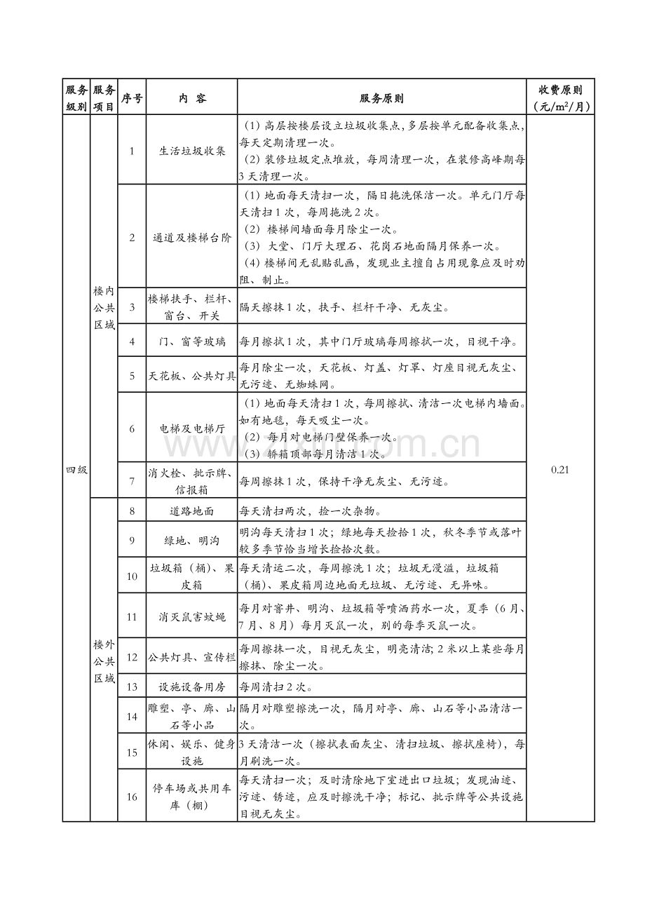 公共区域清洁卫生服务统一标准.doc_第3页