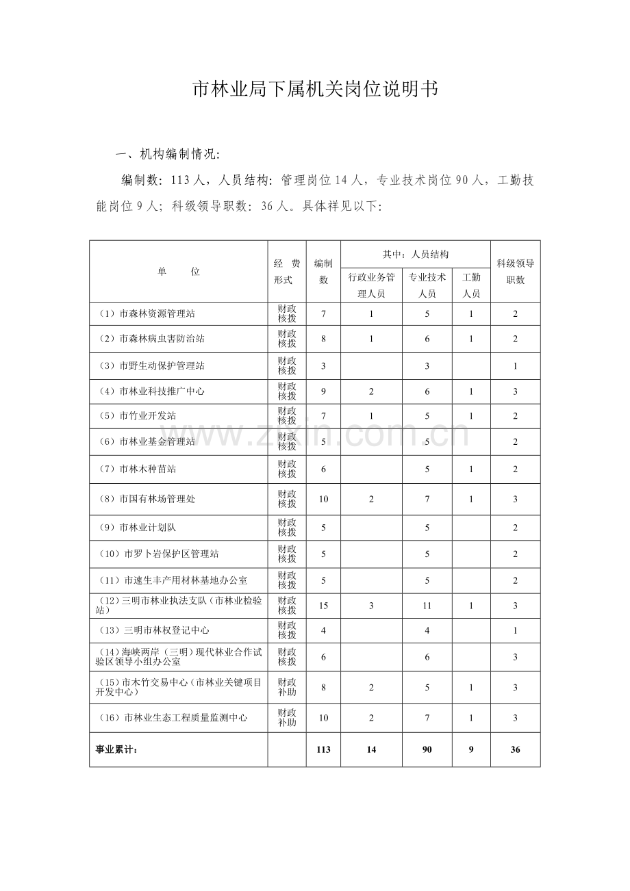 市林业局下属事业单位岗位新版说明书.doc_第1页