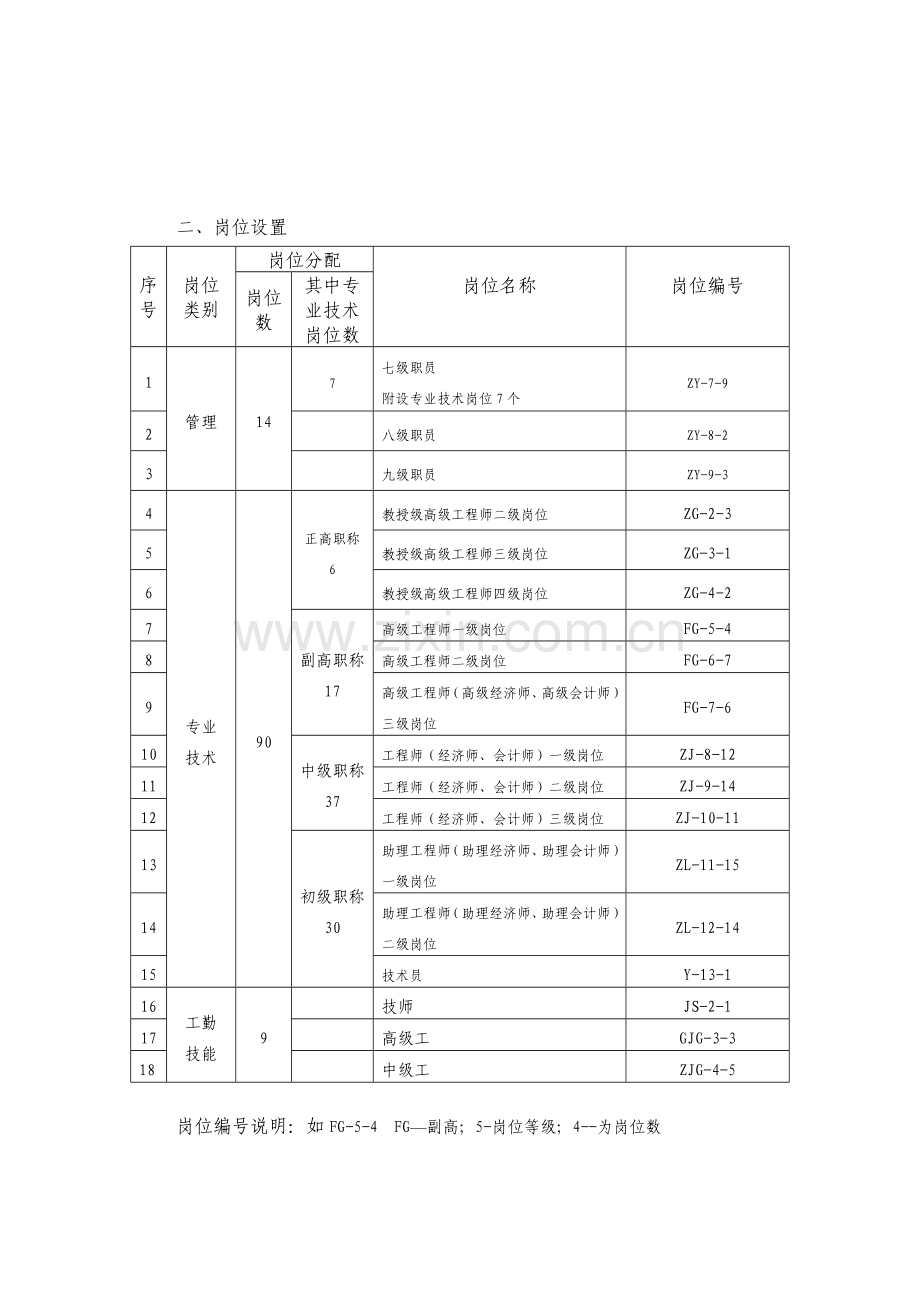 市林业局下属事业单位岗位新版说明书.doc_第2页