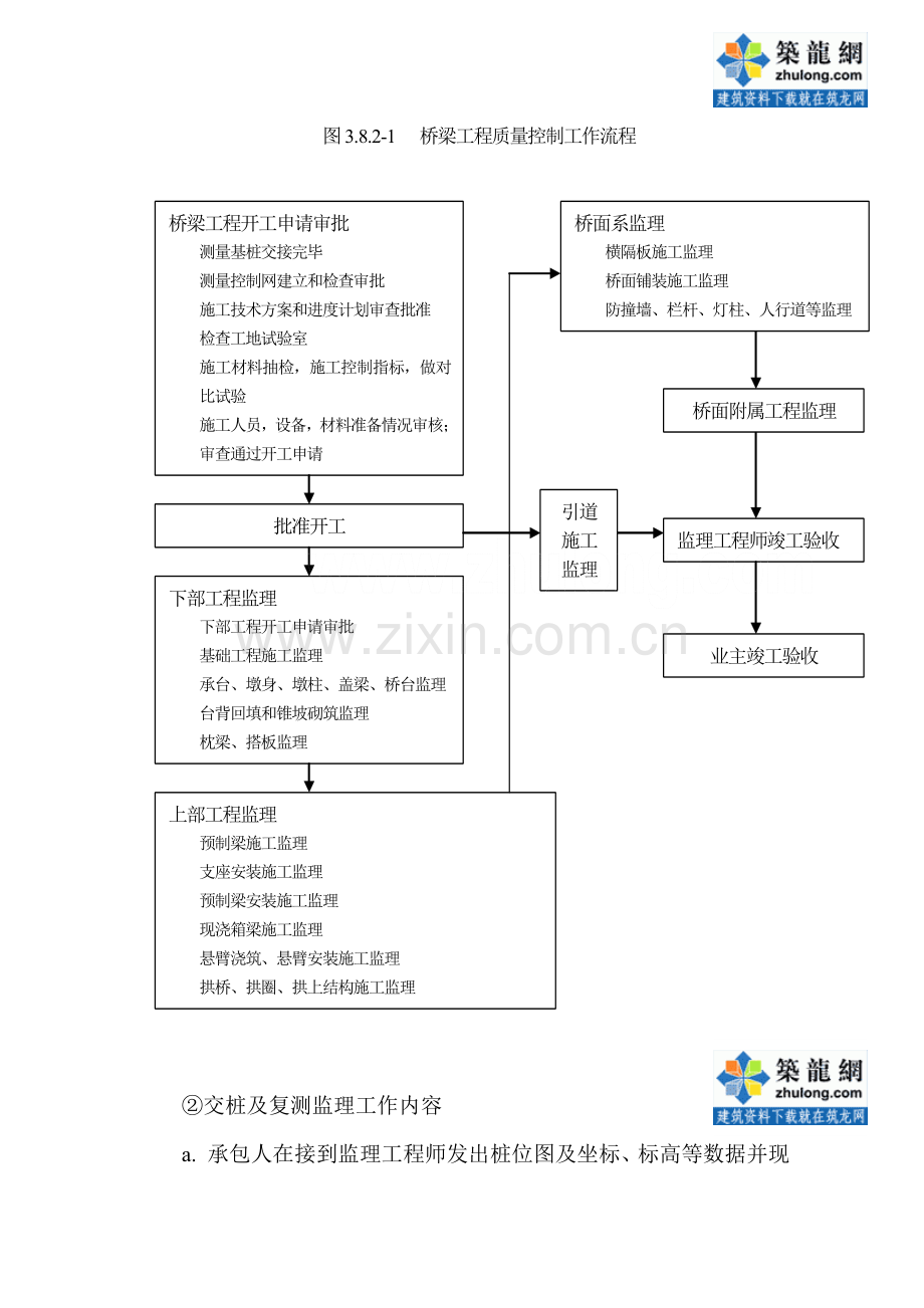 桥梁综合项目施工质量控制要点.doc_第3页