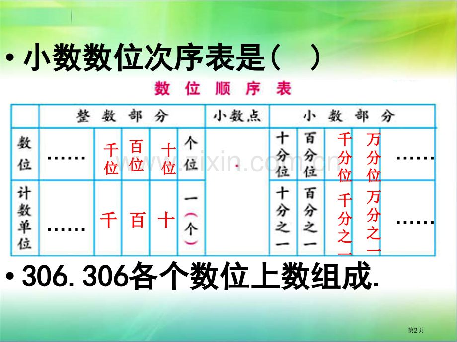 小数的意义及大小比较练习省公共课一等奖全国赛课获奖课件.pptx_第2页