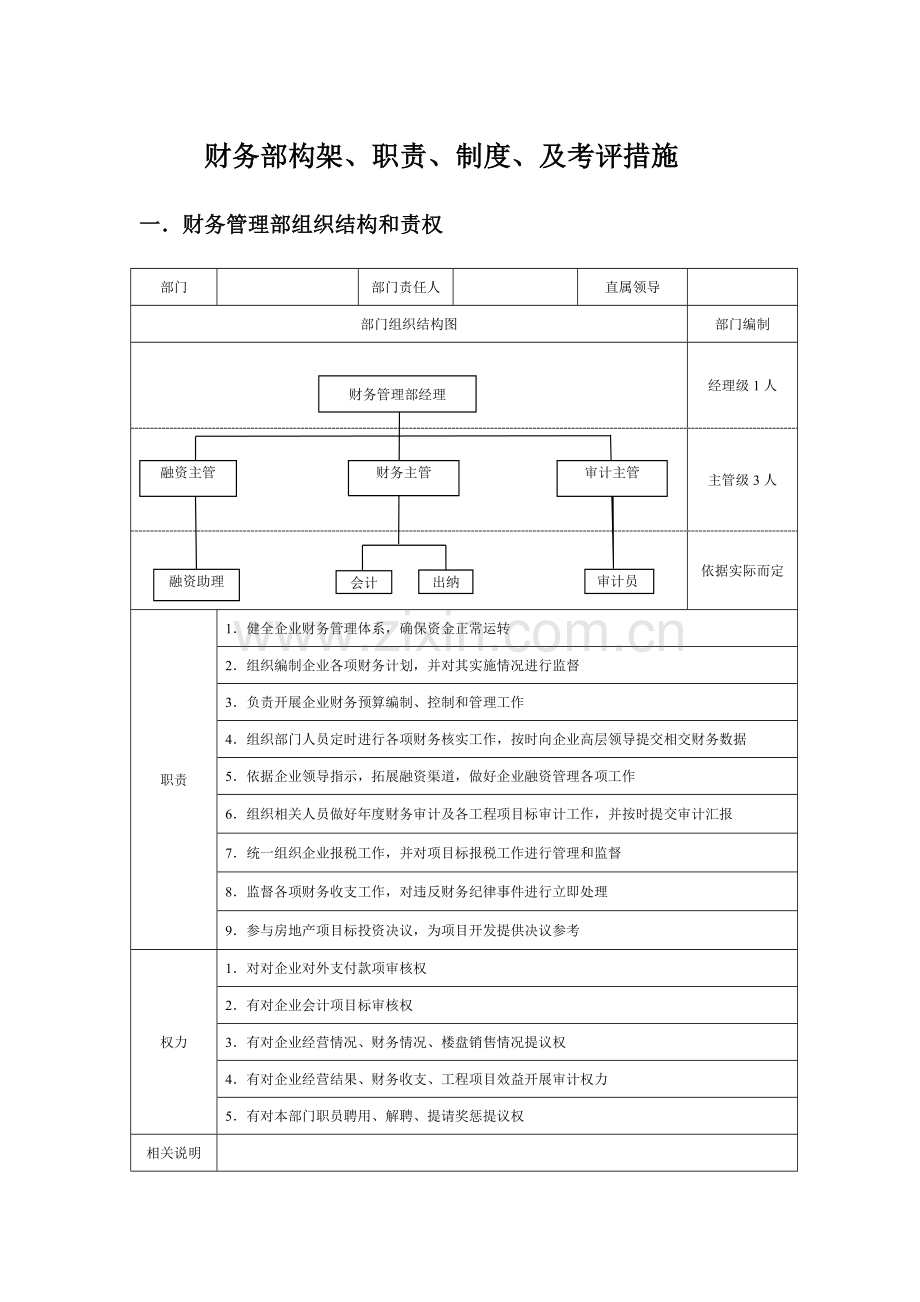 万科财务部架构及岗位职能职责.doc_第1页