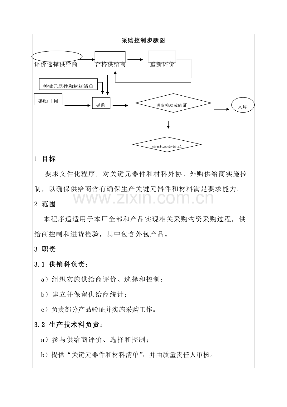 采购控制流程图分析模板.doc_第1页