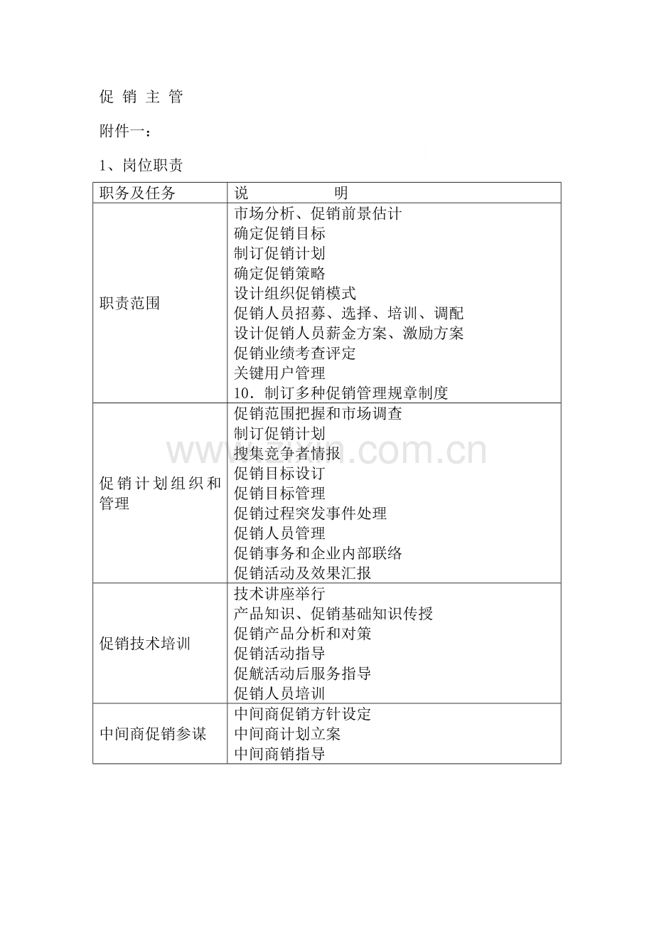 促销主管岗位职责.doc_第1页