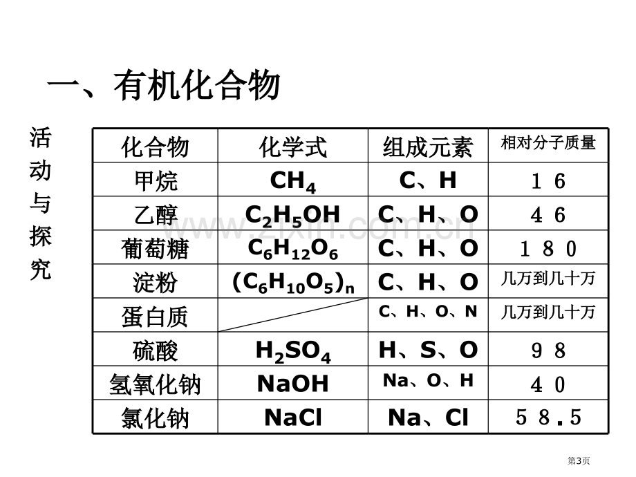 九年级化学有机合成材料省公共课一等奖全国赛课获奖课件.pptx_第3页