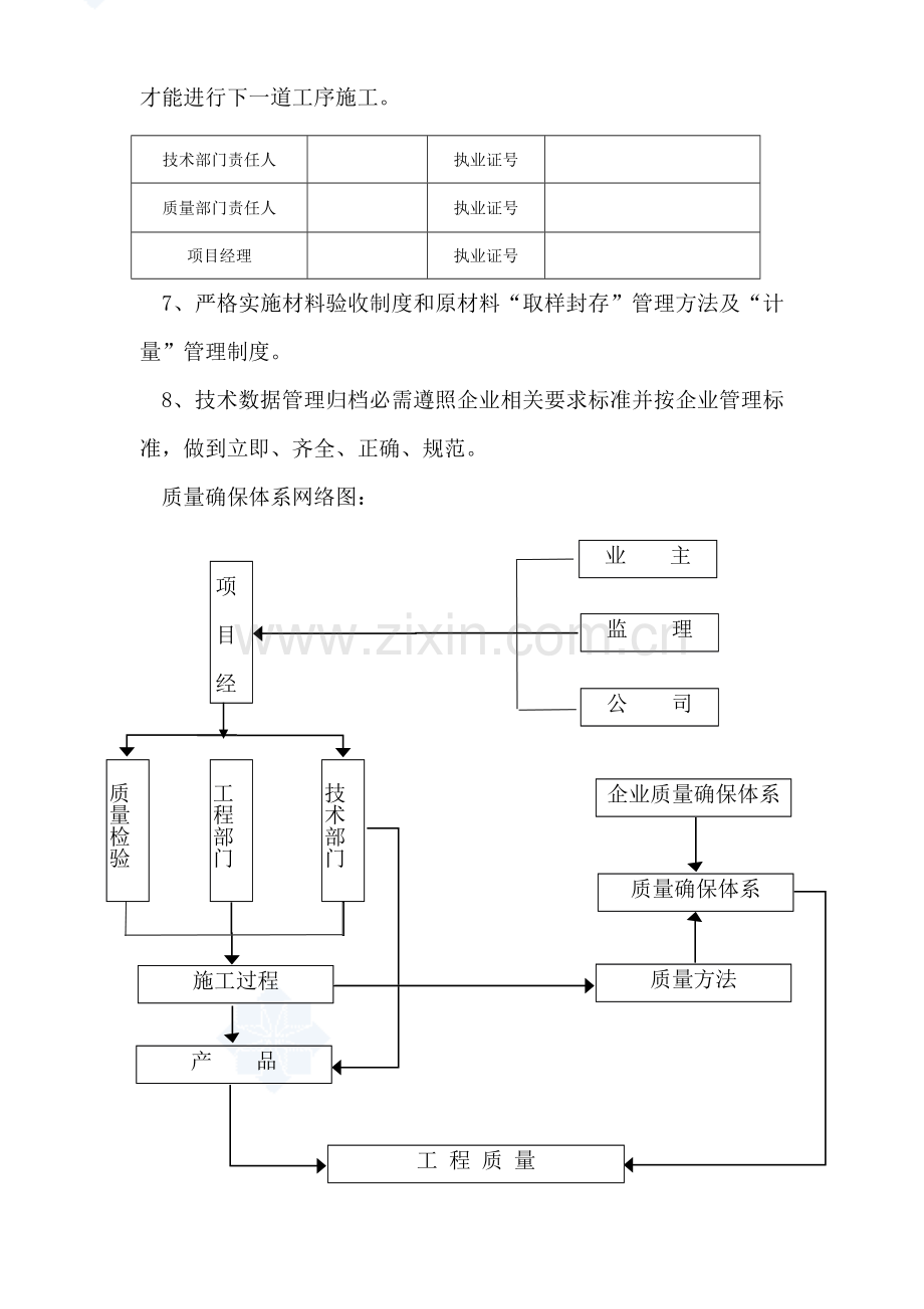 综合标准施工现场质量保证综合体系.doc_第3页