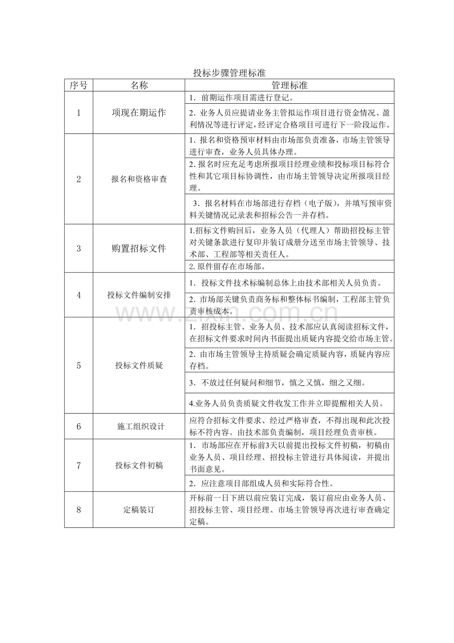 投标方案管理新规制度及作业流程图.doc_第2页