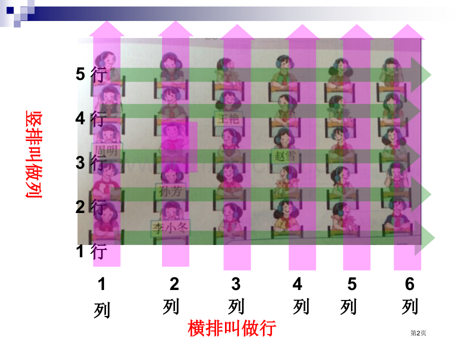 《位置》(数对)市公开课一等奖百校联赛获奖课件.pptx_第2页