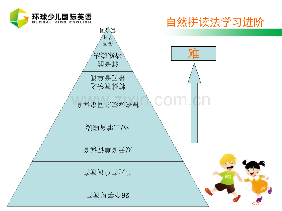 英语学习-自然拼读法省公共课一等奖全国赛课获奖课件.pptx_第3页