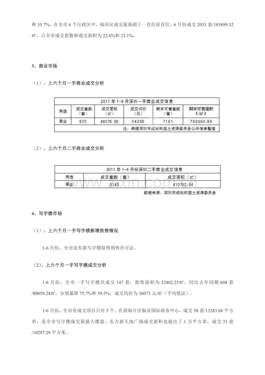 深圳市房地产市场研究报告分析样本.doc_第2页