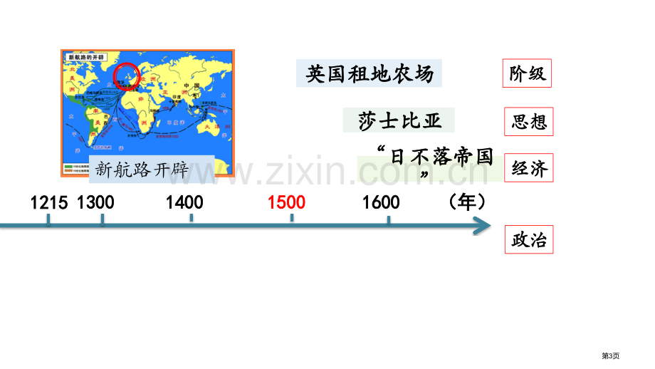 君主立宪制的英国教学课件省公开课一等奖新名师优质课比赛一等奖课件.pptx_第3页