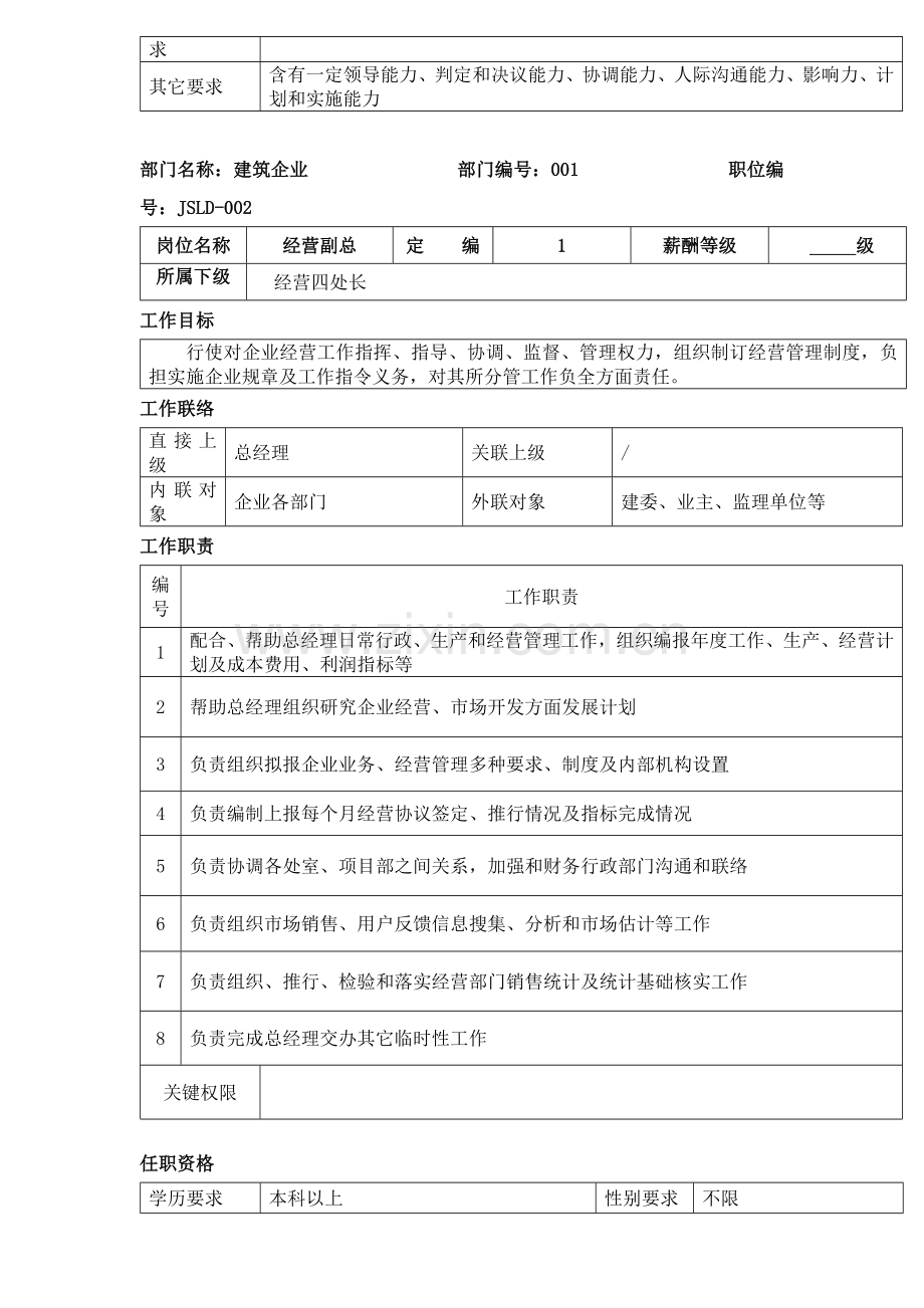 建筑工程公司岗位说明指导书.docx_第2页