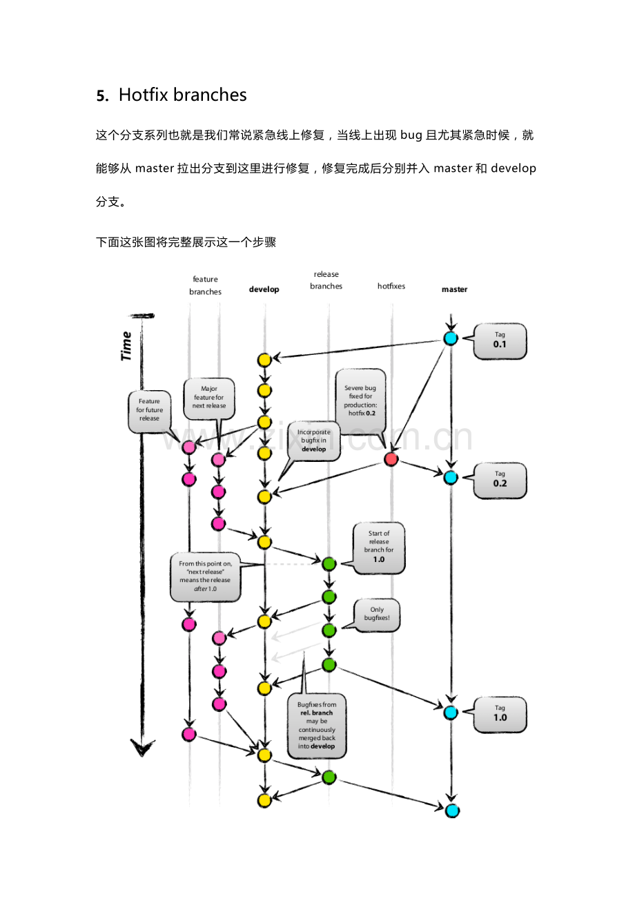 Git源代码管理标准规范.docx_第2页