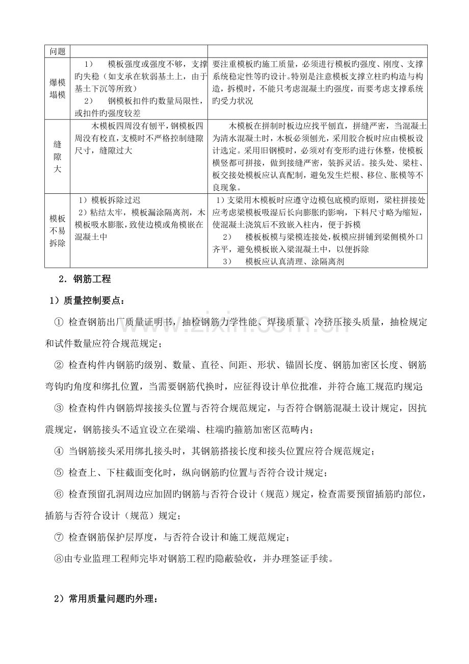 监理标准细则土建.docx_第2页