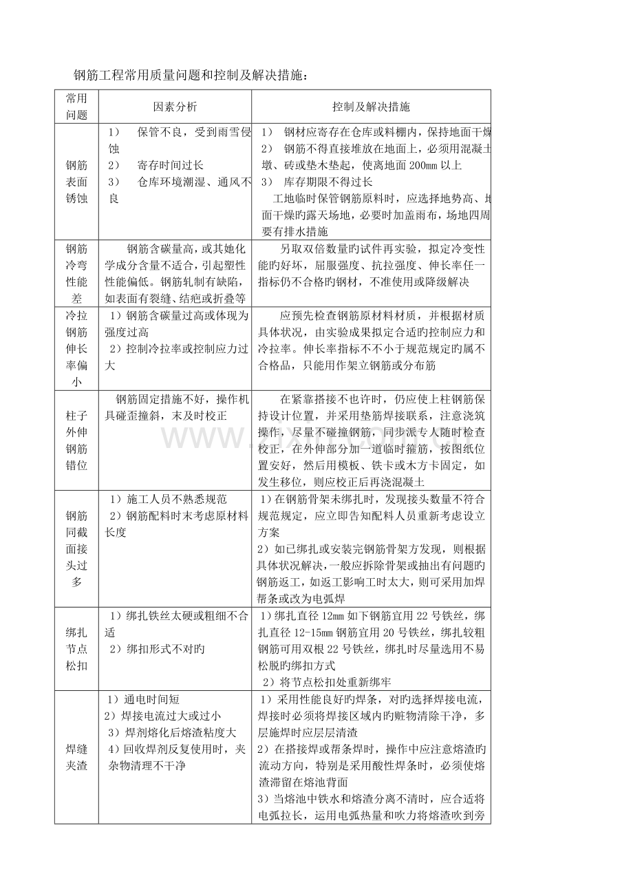 监理标准细则土建.docx_第3页