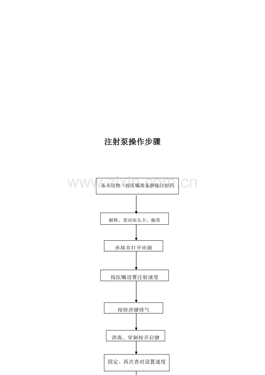 各种手术室常用仪器设备操作综合流程.doc_第2页