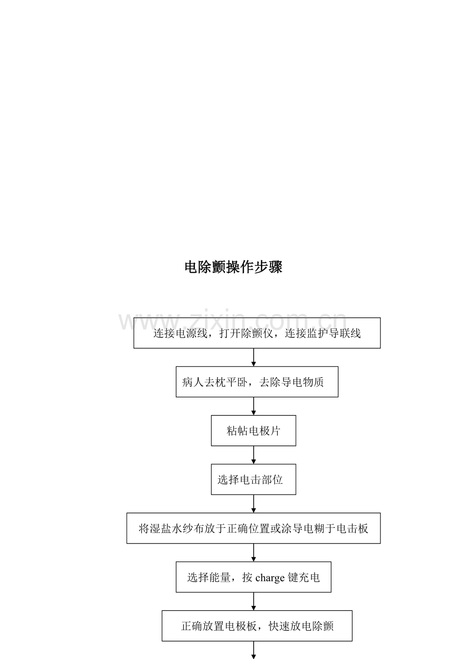 各种手术室常用仪器设备操作综合流程.doc_第3页