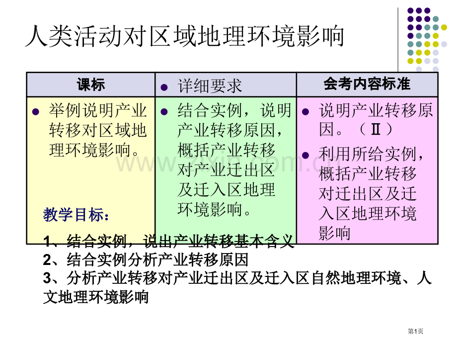 高中地理必修三产业转移省公共课一等奖全国赛课获奖课件.pptx_第1页