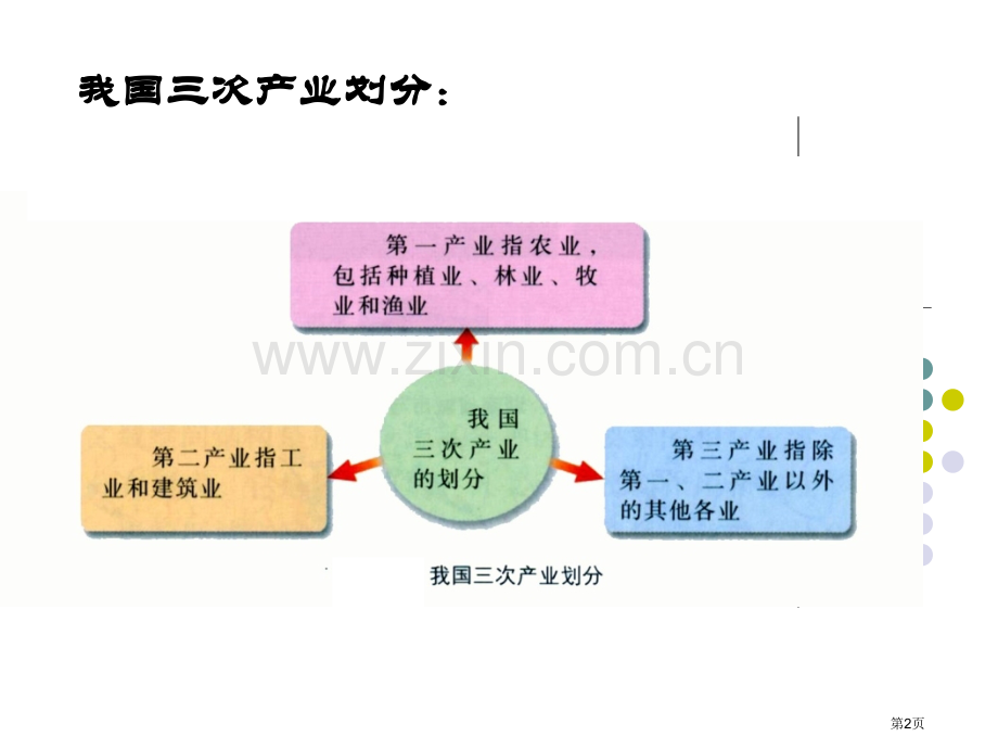 高中地理必修三产业转移省公共课一等奖全国赛课获奖课件.pptx_第2页