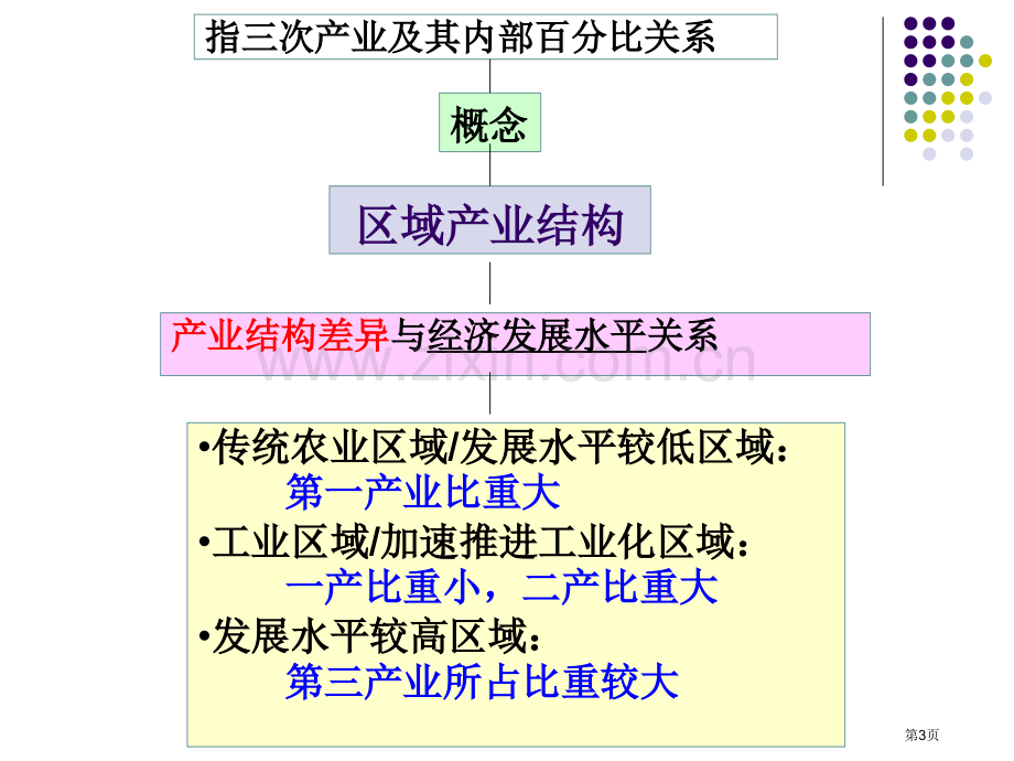 高中地理必修三产业转移省公共课一等奖全国赛课获奖课件.pptx_第3页