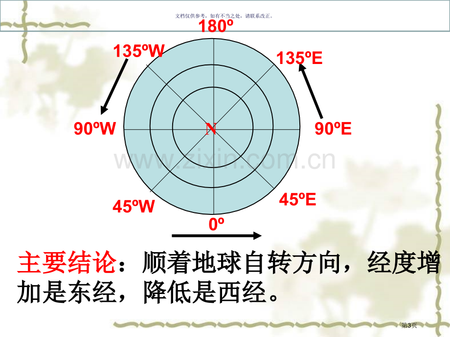 地球自转的地理意义省公共课一等奖全国赛课获奖课件.pptx_第3页