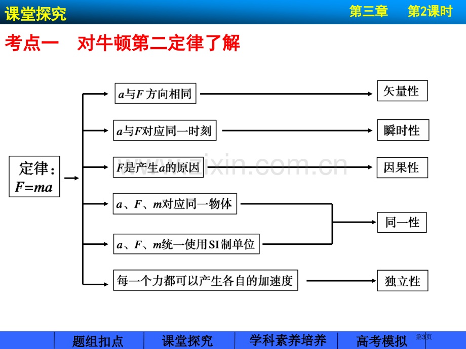 步步高届高考物理大一轮复习配套新课标省公共课一等奖全国赛课获奖课件.pptx_第3页