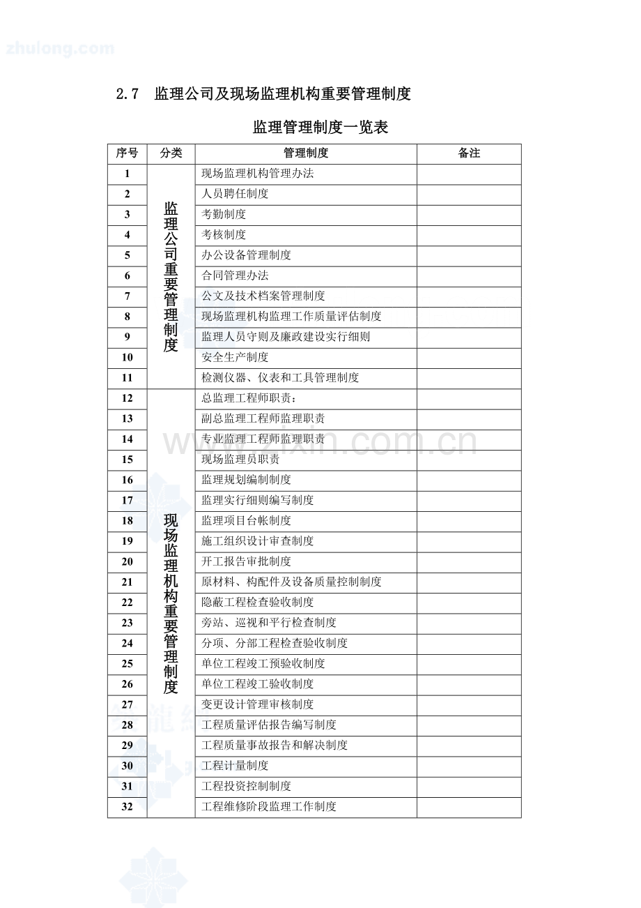 监理公司及现场监理机构的主要管理新规制度.doc_第2页