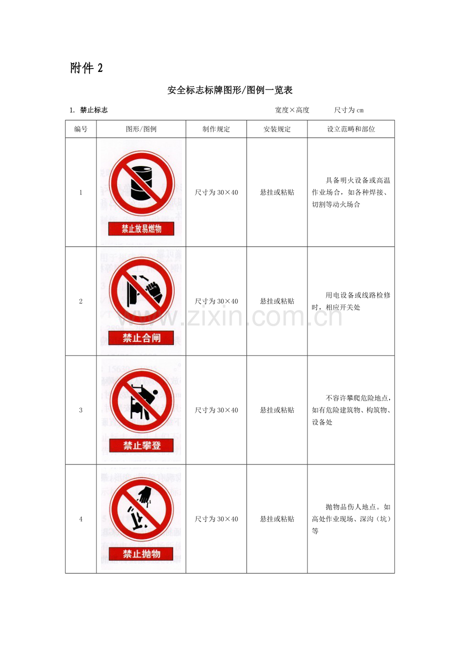 建筑工程综合项目工程安全标志标牌图形图例一览表.doc_第1页