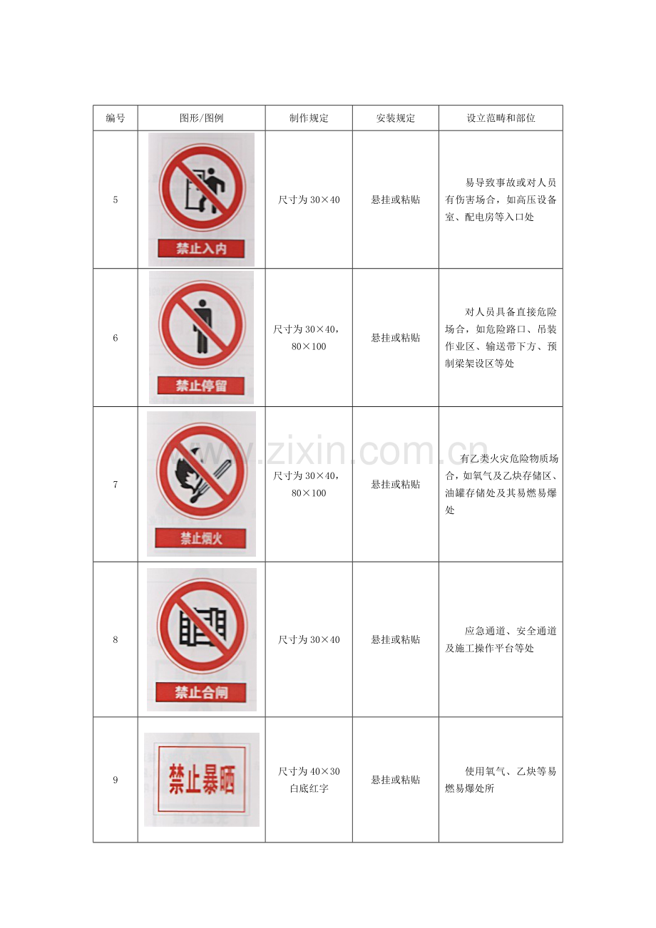 建筑工程综合项目工程安全标志标牌图形图例一览表.doc_第2页