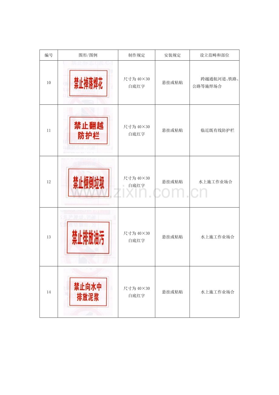 建筑工程综合项目工程安全标志标牌图形图例一览表.doc_第3页