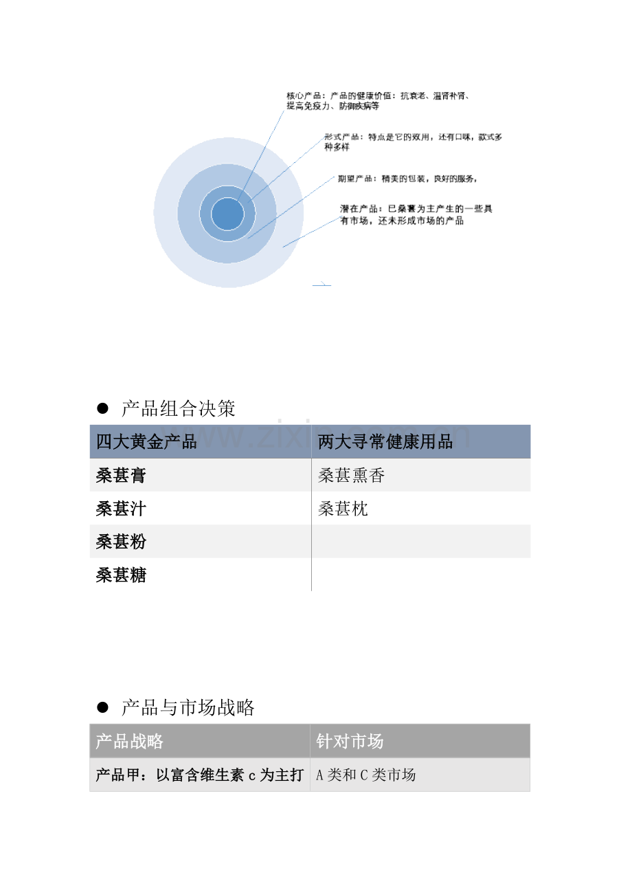 基本产品的营销专业策划专项方案.doc_第2页