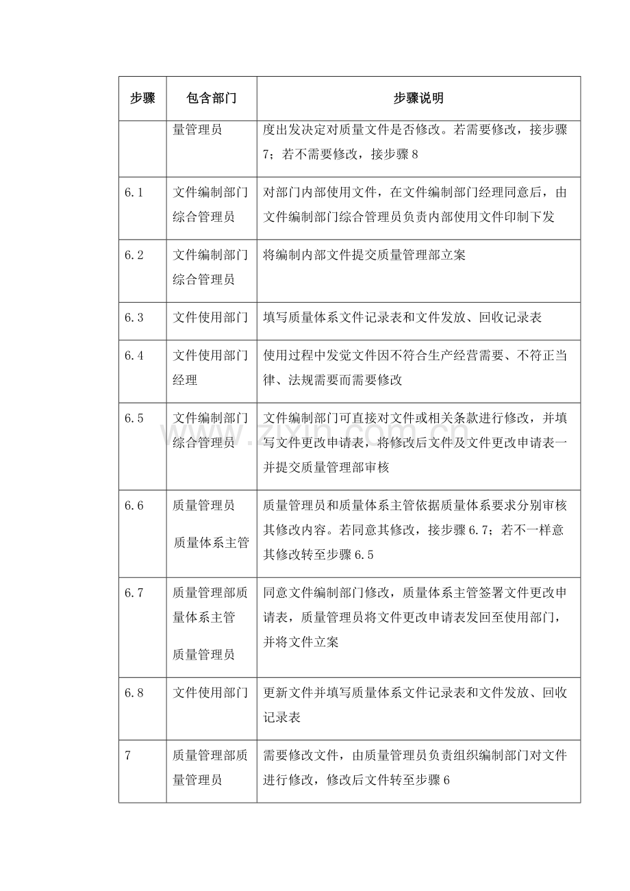 质量体系文件的建立与更新控制模板.doc_第3页