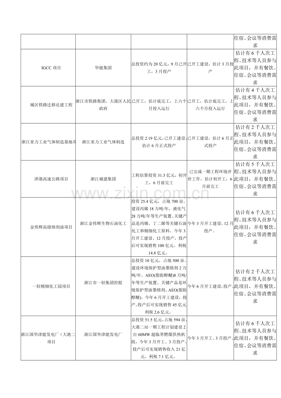 酒店经济形势的发展方向模板.doc_第3页