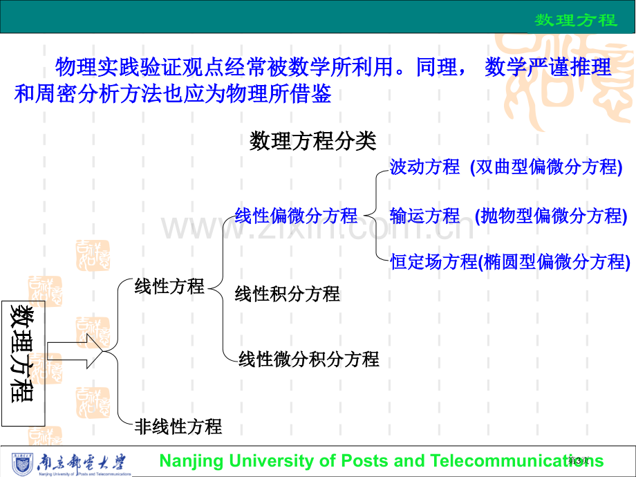 数理方程定解问题市公开课一等奖百校联赛特等奖课件.pptx_第3页