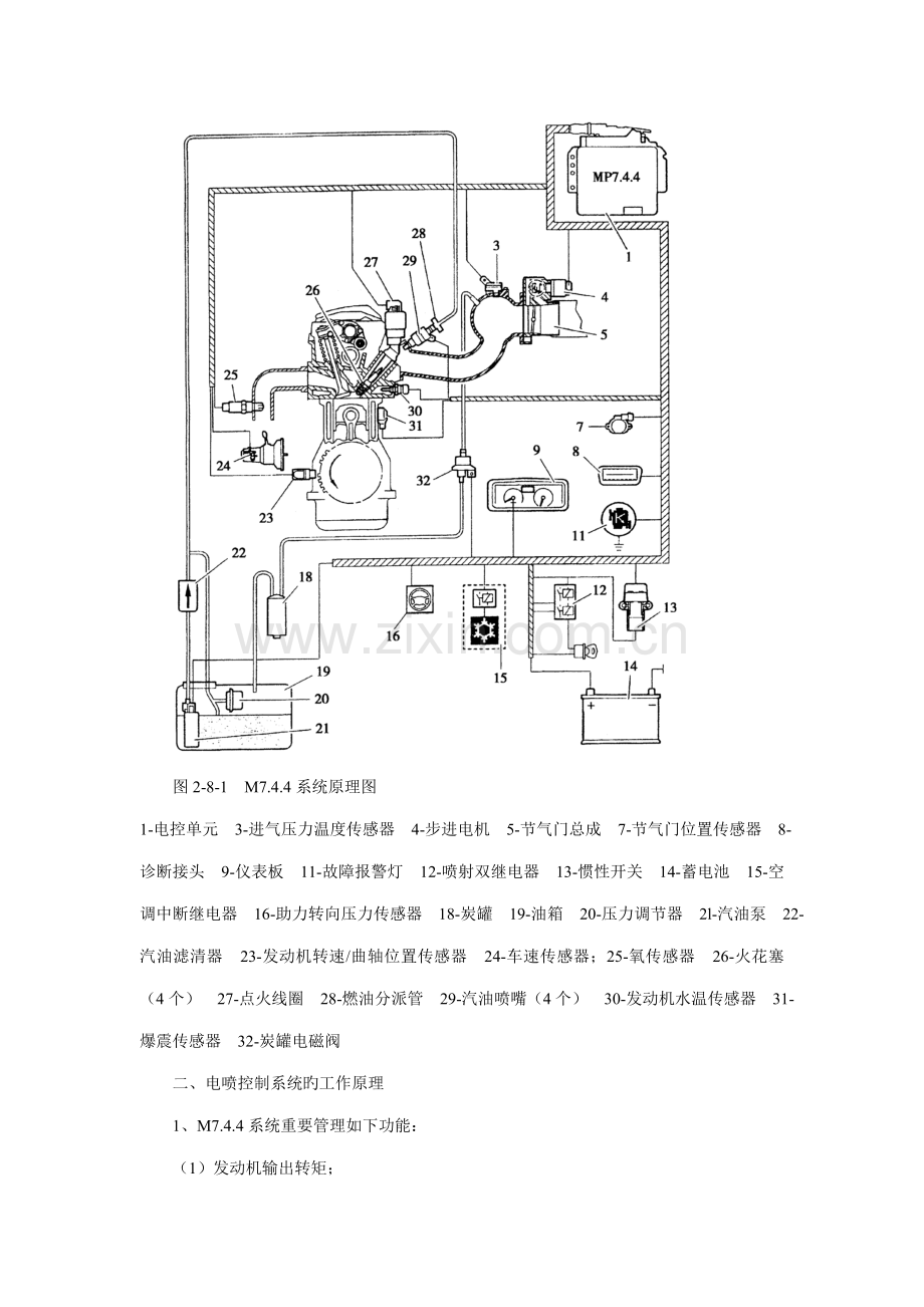 电喷控制基础系统.docx_第2页