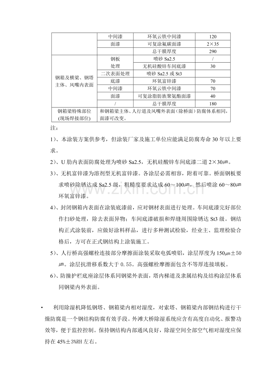 涂装工艺模板.doc_第2页