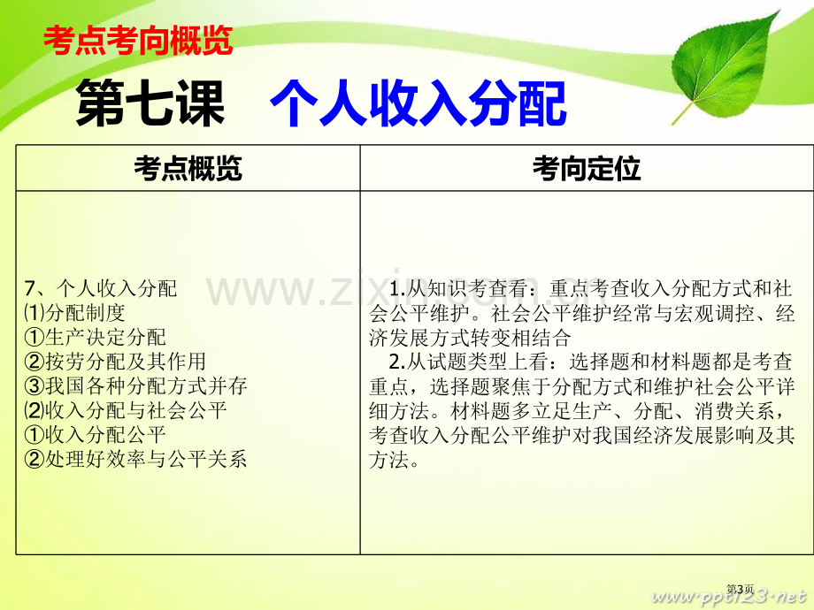 届一轮复习个人收入的分配市公开课一等奖百校联赛获奖课件.pptx_第3页