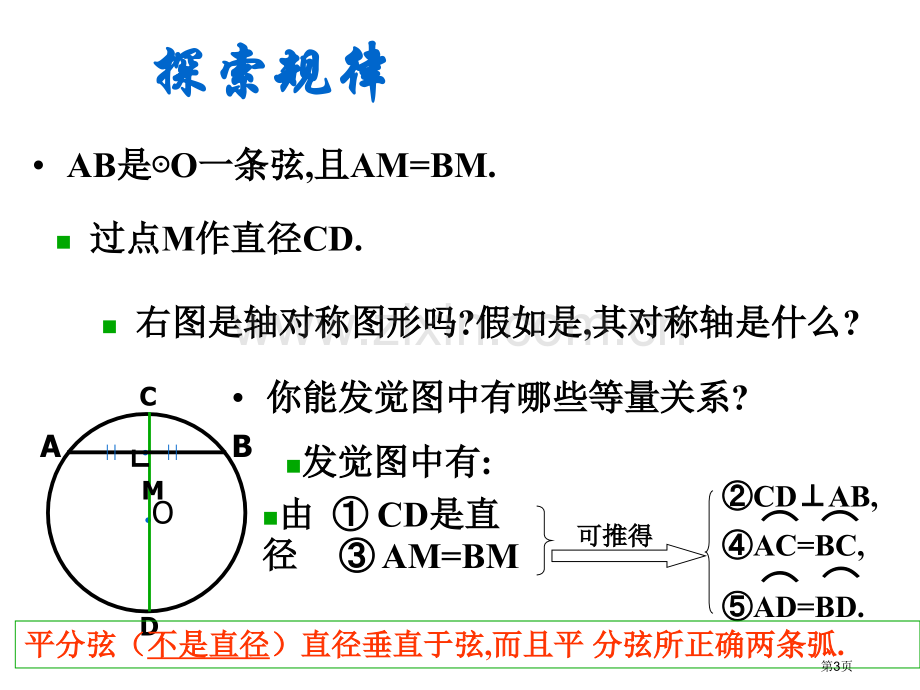 圆的轴对称性省公共课一等奖全国赛课获奖课件.pptx_第3页