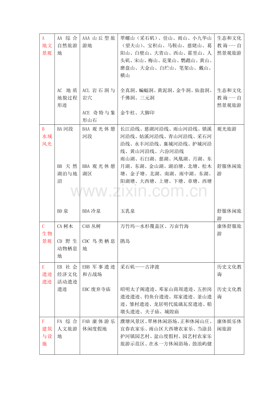 马鞍山旅游资源开发与整合调查研究报告.doc_第3页